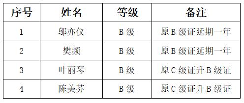 上海市社區(qū)<a href=http://m.017771.cn target=_blank class=infotextkey>健身</a>俱樂(lè)部
