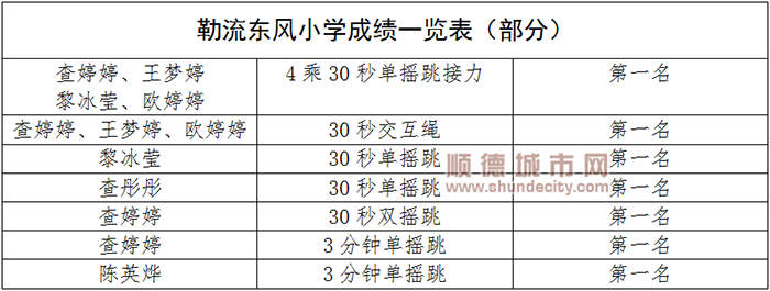 順德體育設(shè)施 順德體育設(shè)施