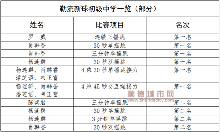 順德體育設(shè)施 順德體育設(shè)施
