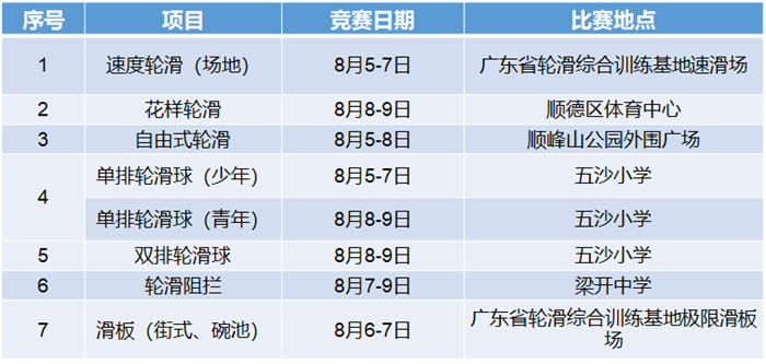 順德體育設施 順德體育設施