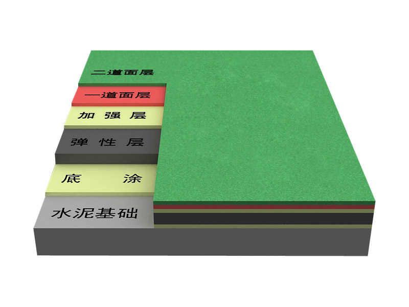 納米硅PU塑膠籃球場(chǎng)-符合新國標(biāo)GB36246-2018(物理性能和化學(xué)性能）