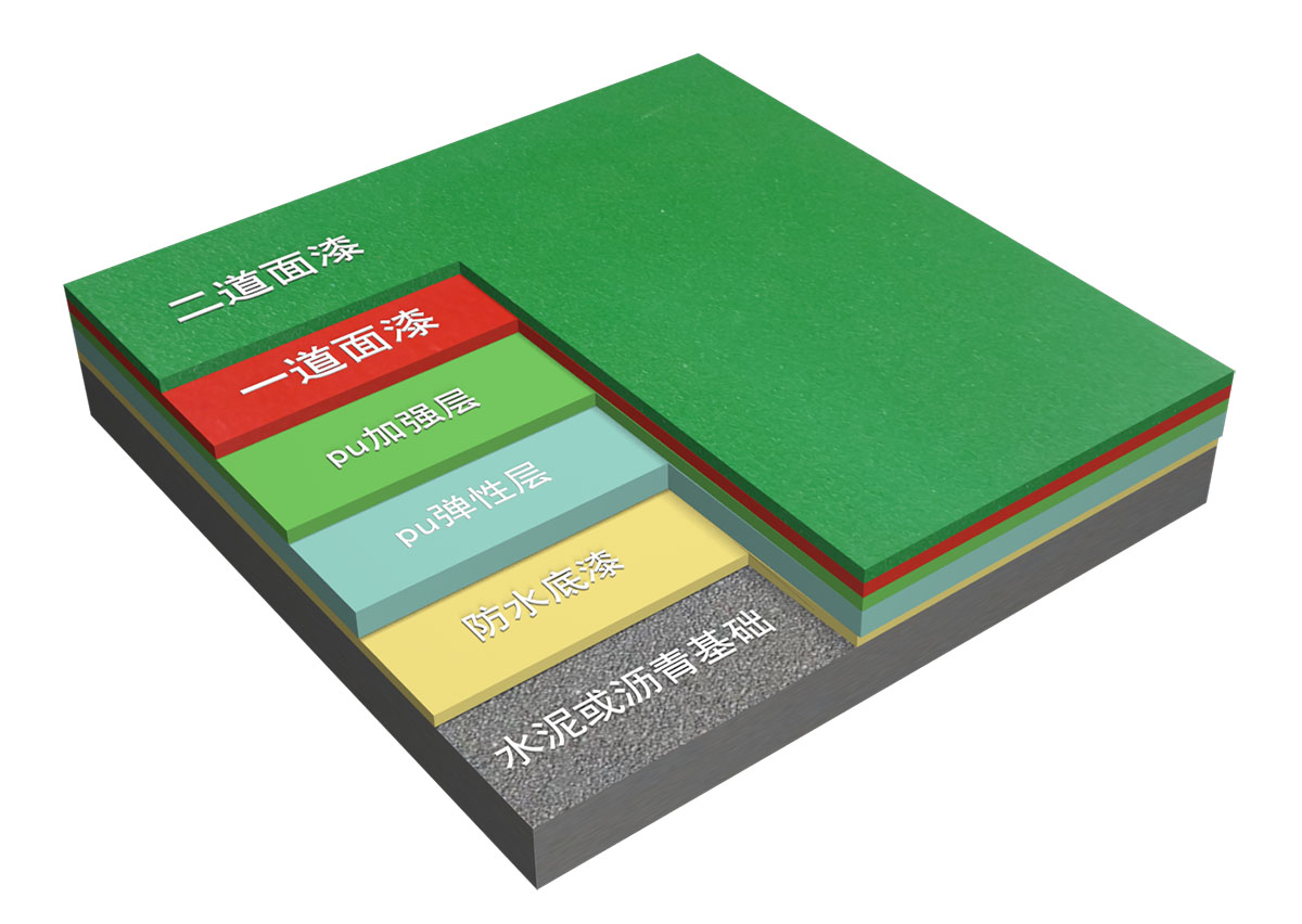 新國標(biāo)硅PU球場-中小學(xué)合成材料面層運動場地