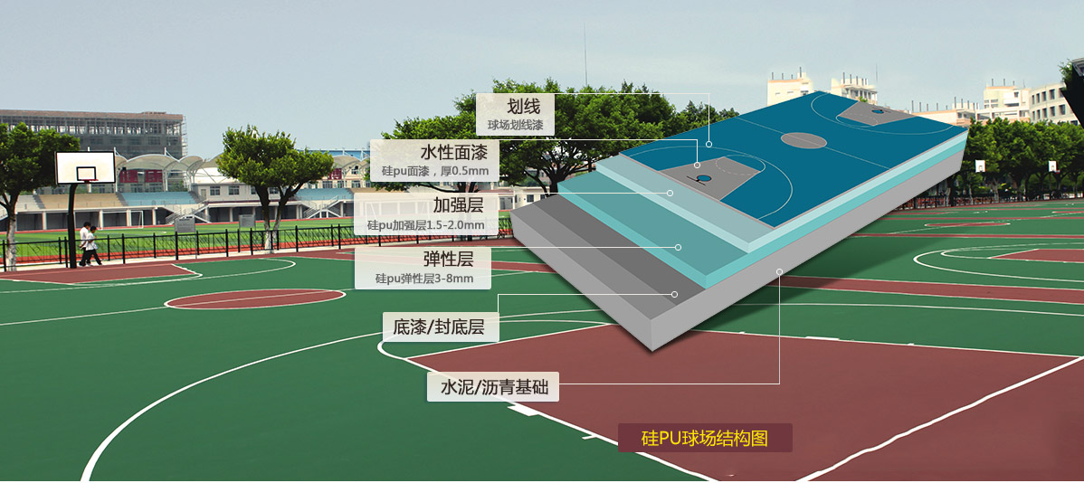 第三代改性硅PU-不起泡，不離層，可以任意彎折，符合新國標