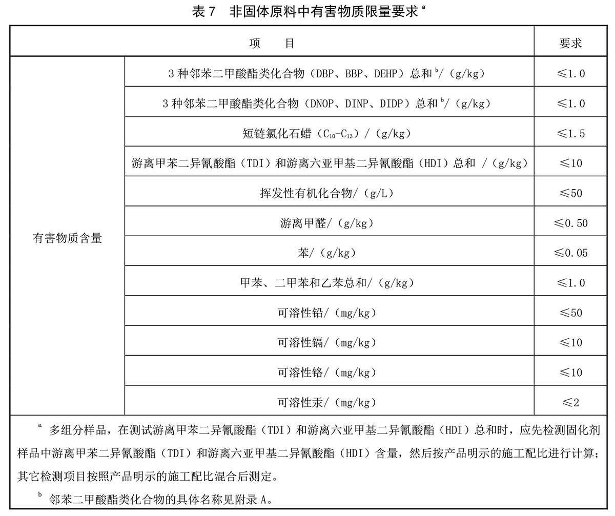 <a href=http://m.017771.cn target=_blank class=infotextkey>塑膠跑道</a>厚度表格1