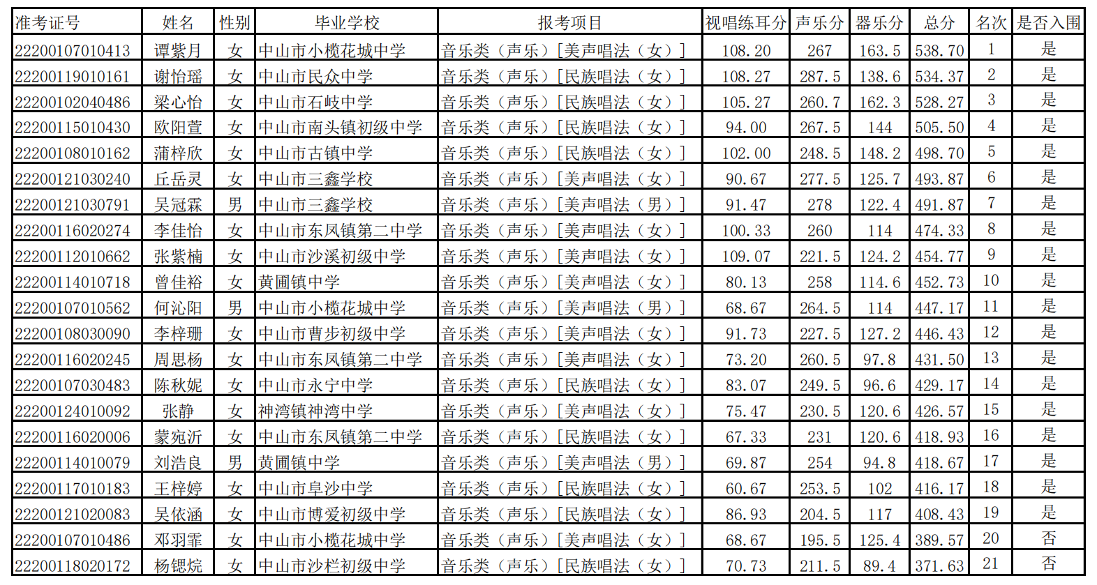 202207音樂(lè)（聲樂(lè)）入圍.png