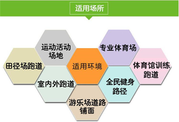 環(huán)保透氣型<a href=http://m.017771.cn target=_blank class=infotextkey>塑膠跑道</a>