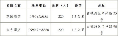 2019年“凌云?威克多杯”全國東西南北中羽毛球大賽青少年賽新疆克拉瑪依站補充通知