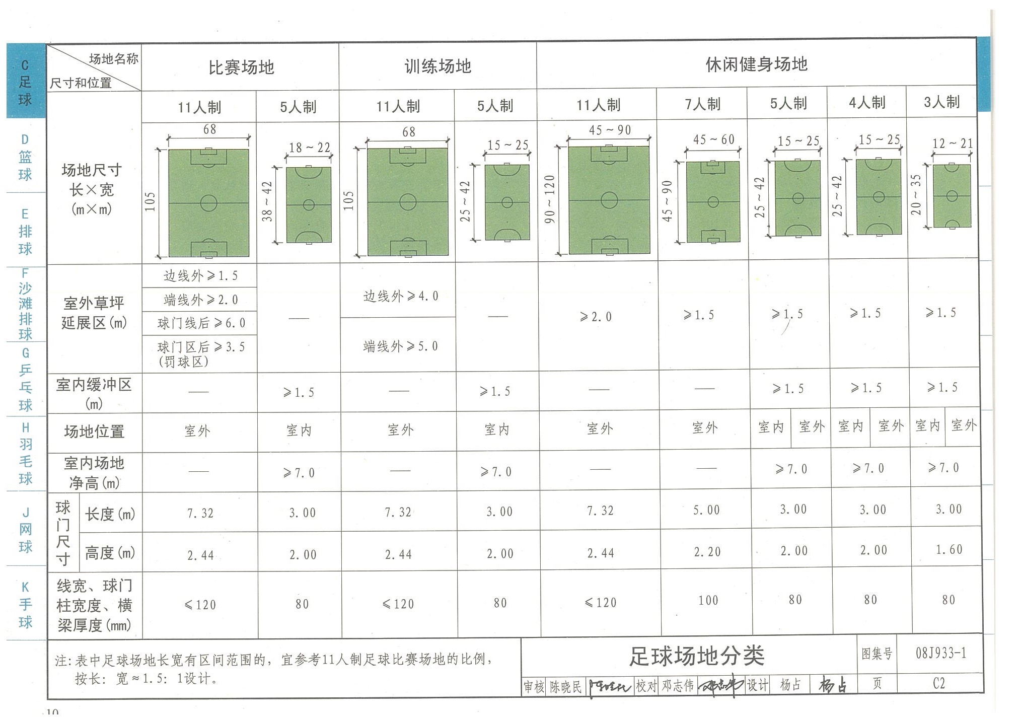 足球場(chǎng)地分類-國(guó)家建筑標(biāo)準(zhǔn)設(shè)計(jì)圖集08J933-1