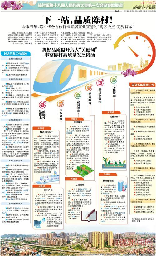 下一站，品質(zhì)陳村！