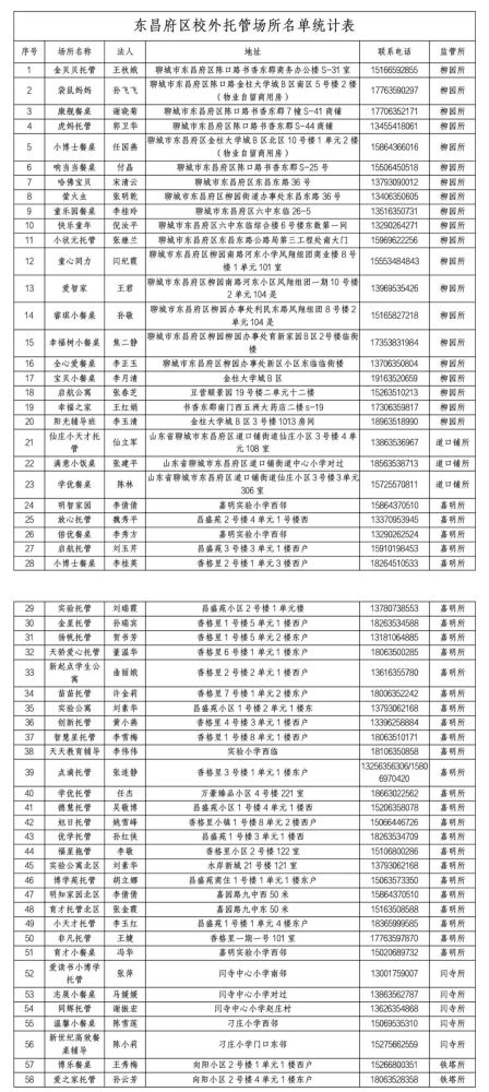 345家！聊城市區(qū)合格“小飯桌”名單公布！