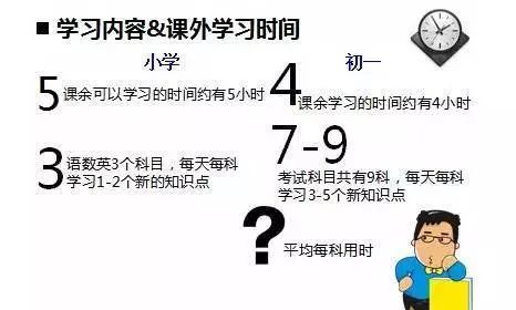 中考考不好，90%的原因是初一初二時學(xué)生和家長沒注意這些問題！