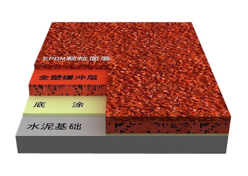 混合型塑膠跑道的定義、材料特點(diǎn)、施工過程