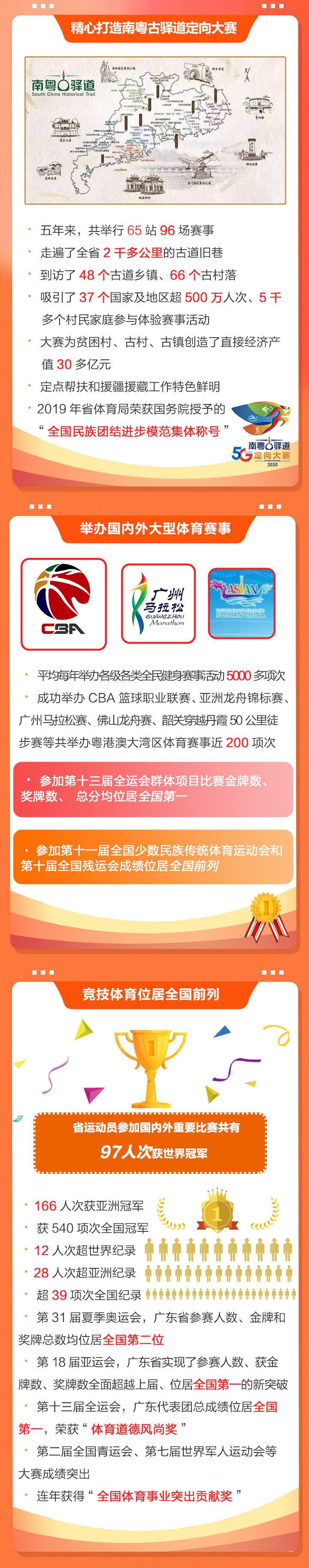 2020廣東體育干了啥？2021有何大計？鳳凰帶你一圖讀懂體育工作亮點(diǎn)