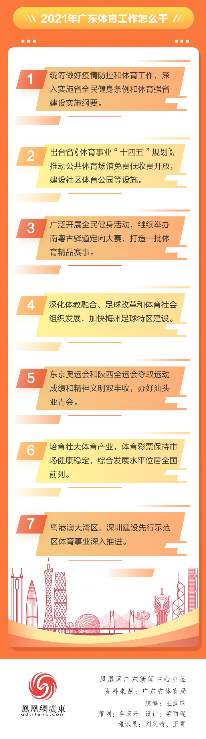 2020廣東體育干了啥？2021有何大計？鳳凰帶你一圖讀懂體育工作亮點(diǎn)