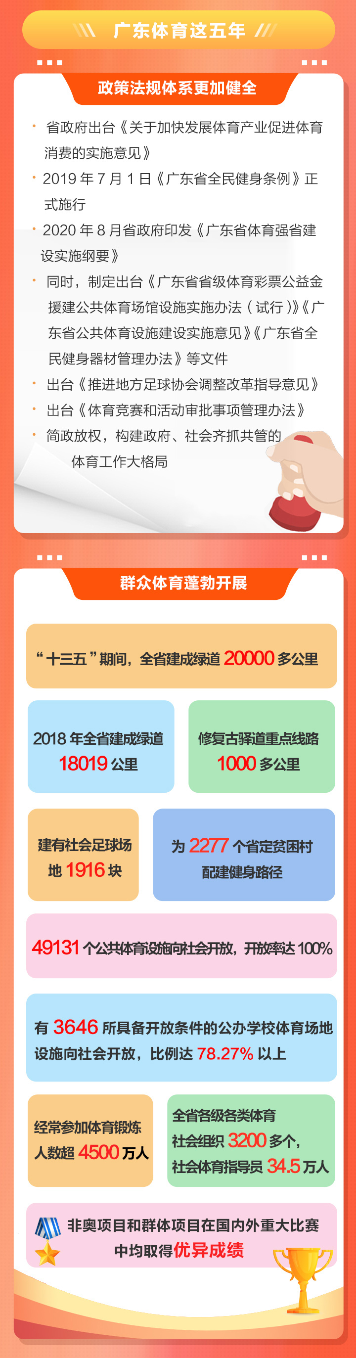 2020廣東體育干了啥？2021有何大計？鳳凰帶你一圖讀懂體育工作亮點(diǎn)