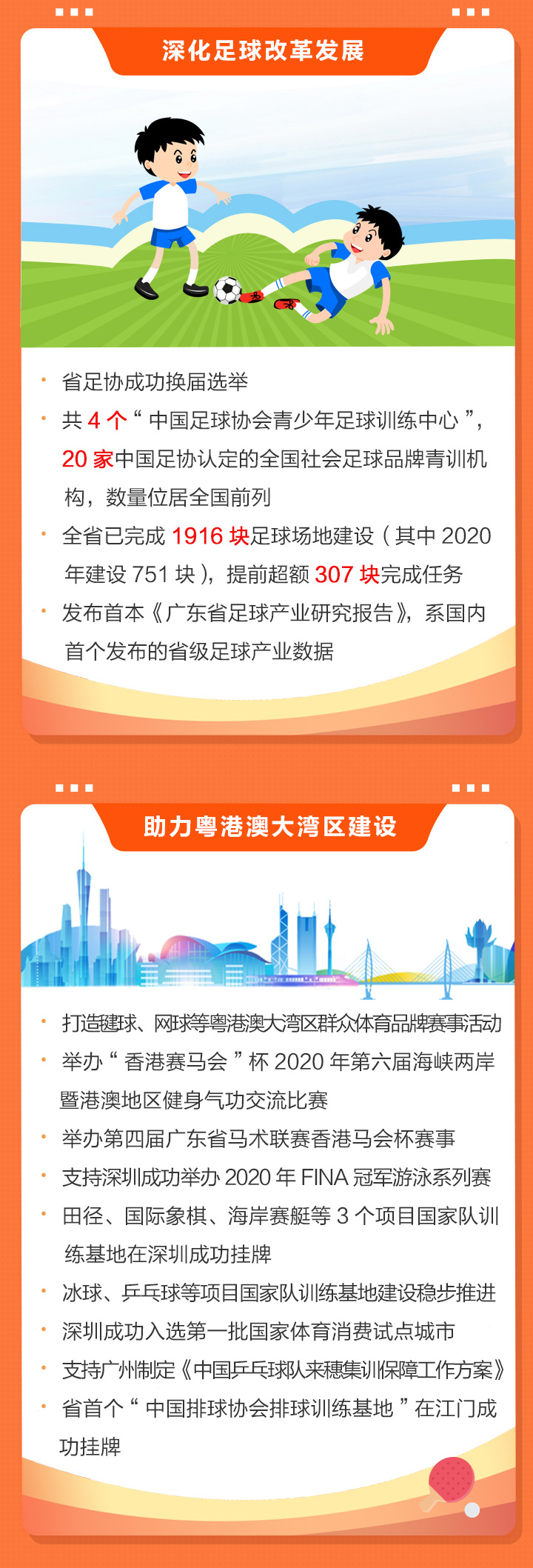 2020廣東體育干了啥？2021有何大計？鳳凰帶你一圖讀懂體育工作亮點(diǎn)