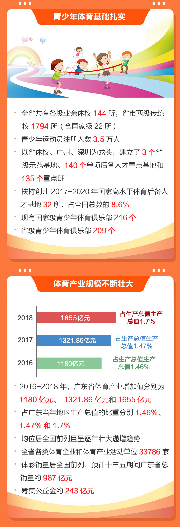 2020廣東體育干了啥？2021有何大計？鳳凰帶你一圖讀懂體育工作亮點(diǎn)