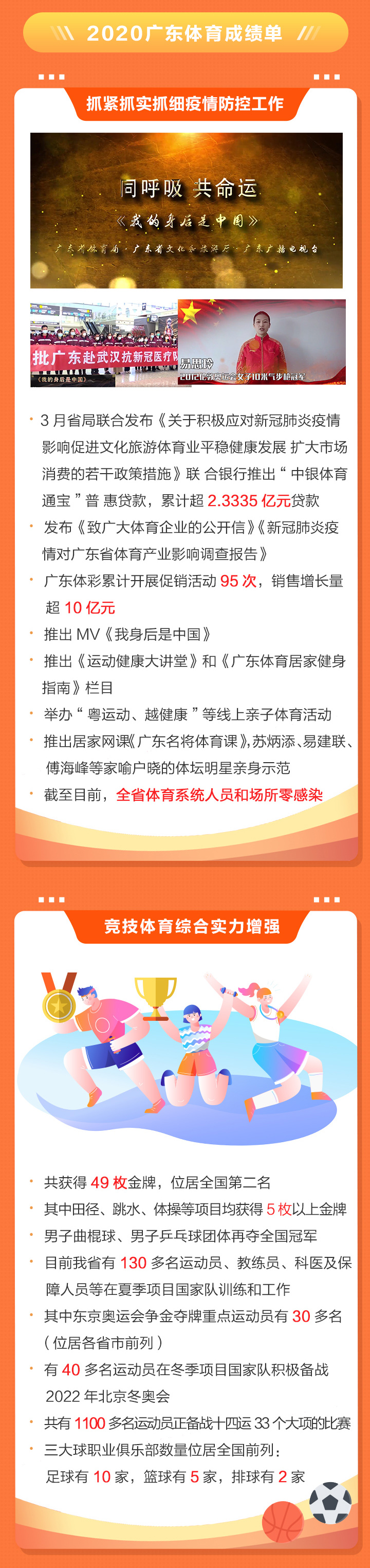 2020廣東體育干了啥？2021有何大計？鳳凰帶你一圖讀懂體育工作亮點(diǎn)