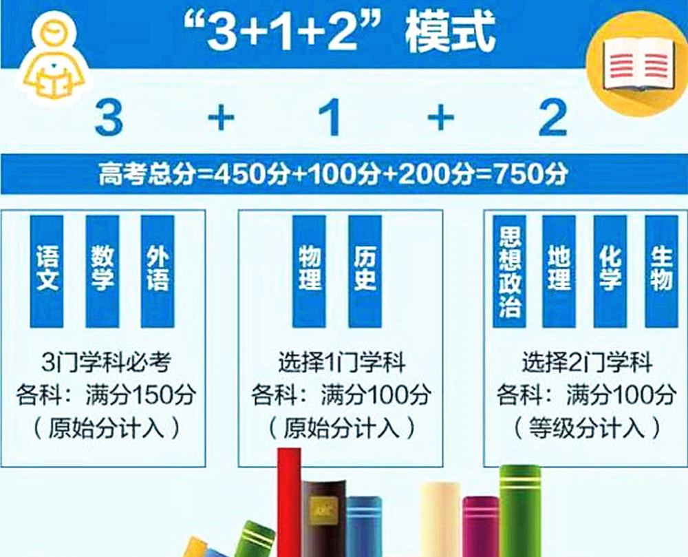 7省加入新高考“3＋1＋2”模式，家長(zhǎng)不用擔(dān)憂，了解兩點(diǎn)可輕松應(yīng)對(duì)