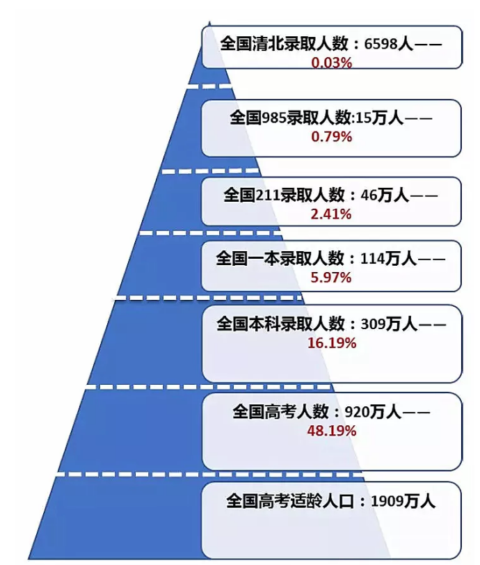 全國高考難度“等級表”，河南和另一省份并列第一，考生瑟瑟發(fā)抖