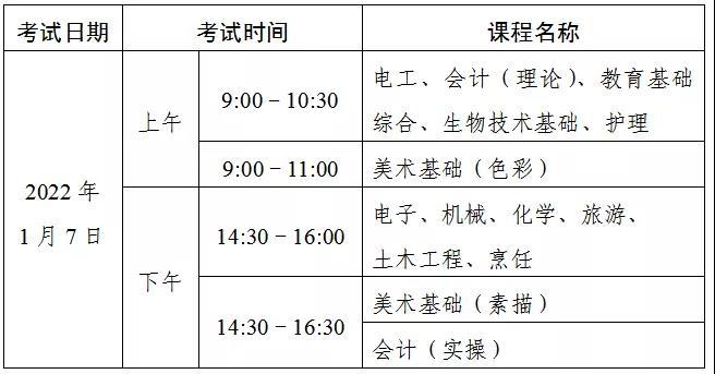 “3＋證書”考試考生，專業(yè)技能課程考試時間定了