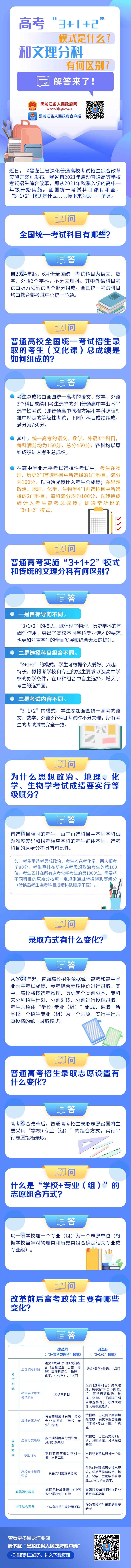 民生問答｜高考“3 1 2”模式是什么？和文理分科有何區(qū)別？解答來了！