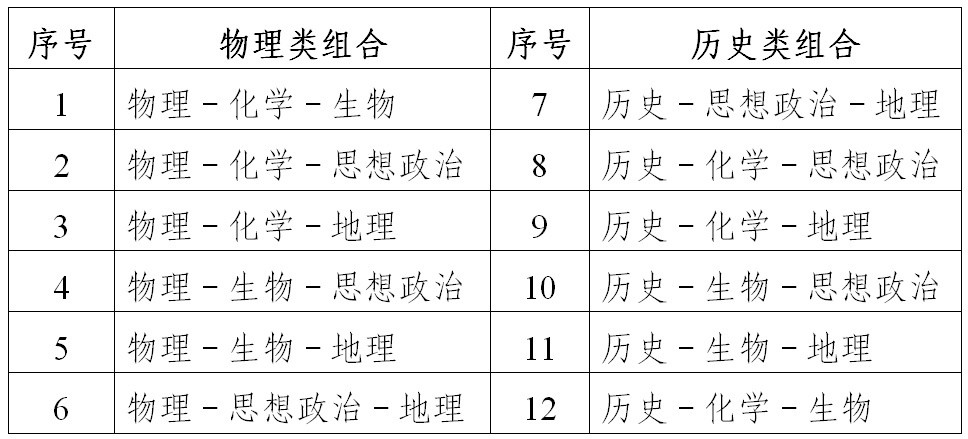2022年普通高考11月8日起報(bào)名，相關(guān)問題解答看這里！