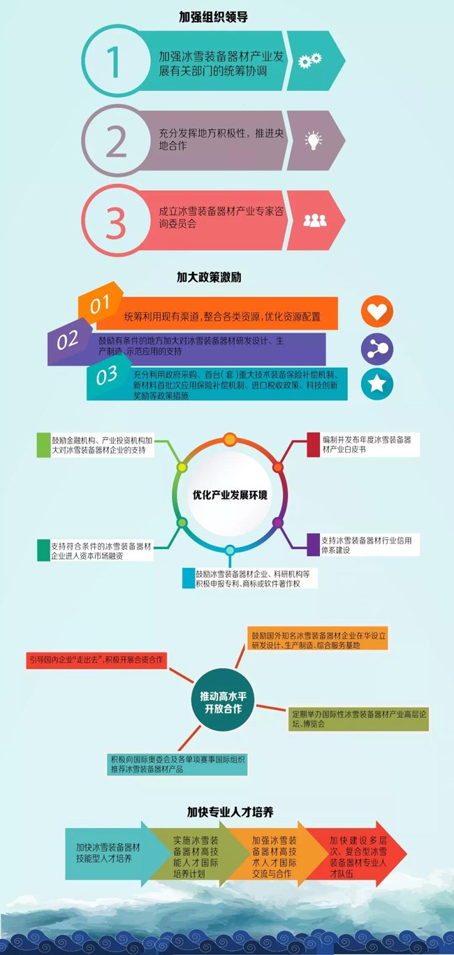 冰雪裝備器材產(chǎn)業(yè)發(fā)展行動計劃