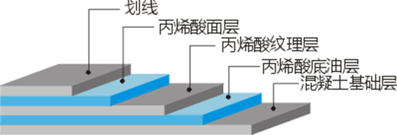 <a href=http://m.017771.cn target=_blank class=infotextkey>丙烯酸</a>球場
