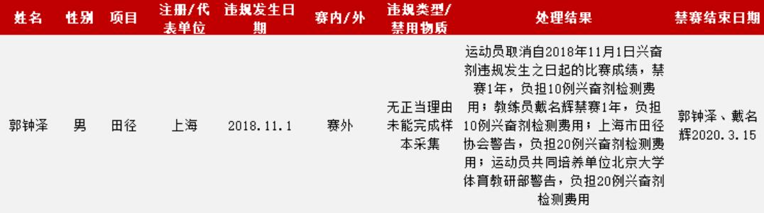 體育機構(gòu)