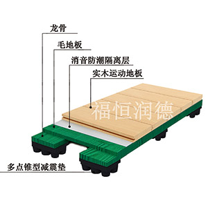 板式龍骨經(jīng)濟型|板式龍骨經(jīng)濟型運動木地板