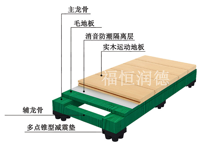 主輔龍骨專業(yè)型運(yùn)動木地板-10fd