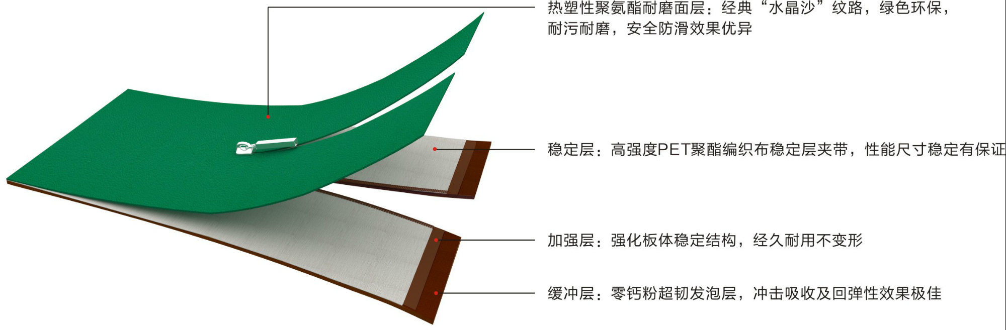 英利奧TUR拉鏈運(yùn)動地板結(jié)構(gòu)圖