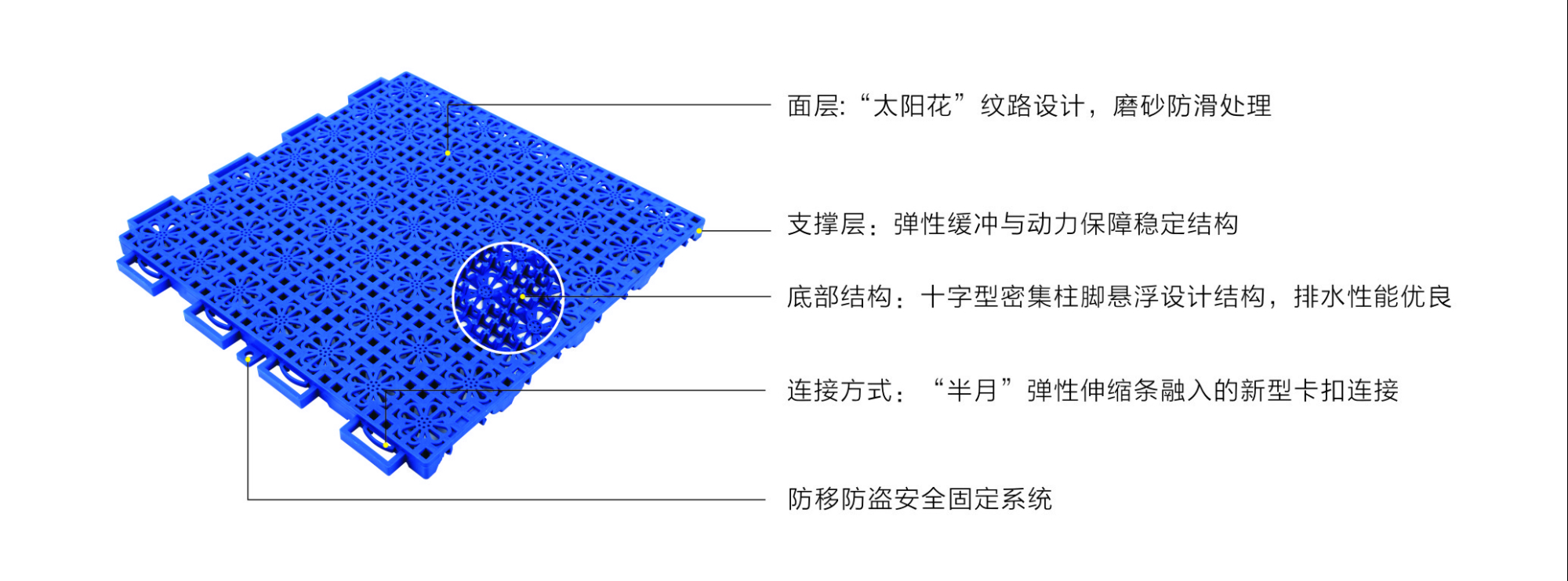 艾力特太陽(yáng)花幼兒園專用懸浮式拼裝地板-結(jié)構(gòu)圖.doc