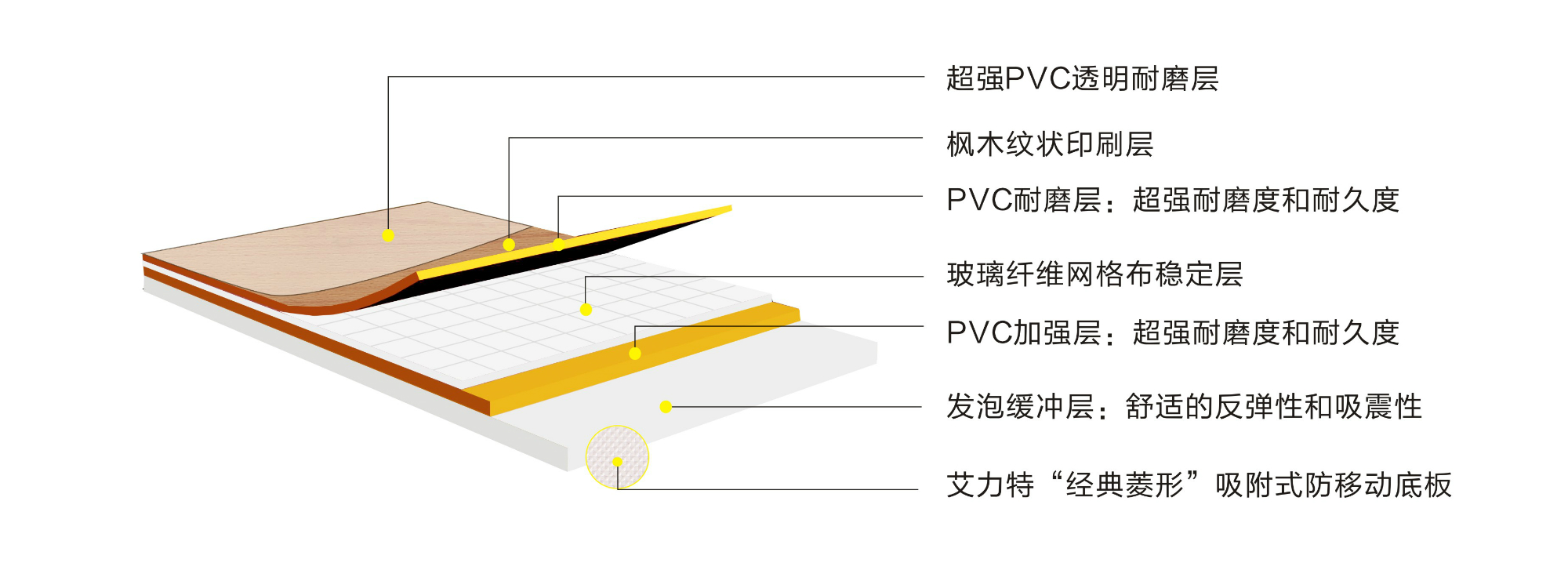 艾力特4.5mm楓木紋運(yùn)動地板-結(jié)構(gòu)圖
