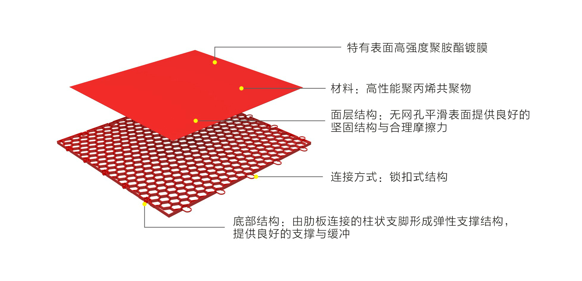 英利奧平板紋懸浮式拼裝地板-結構圖
