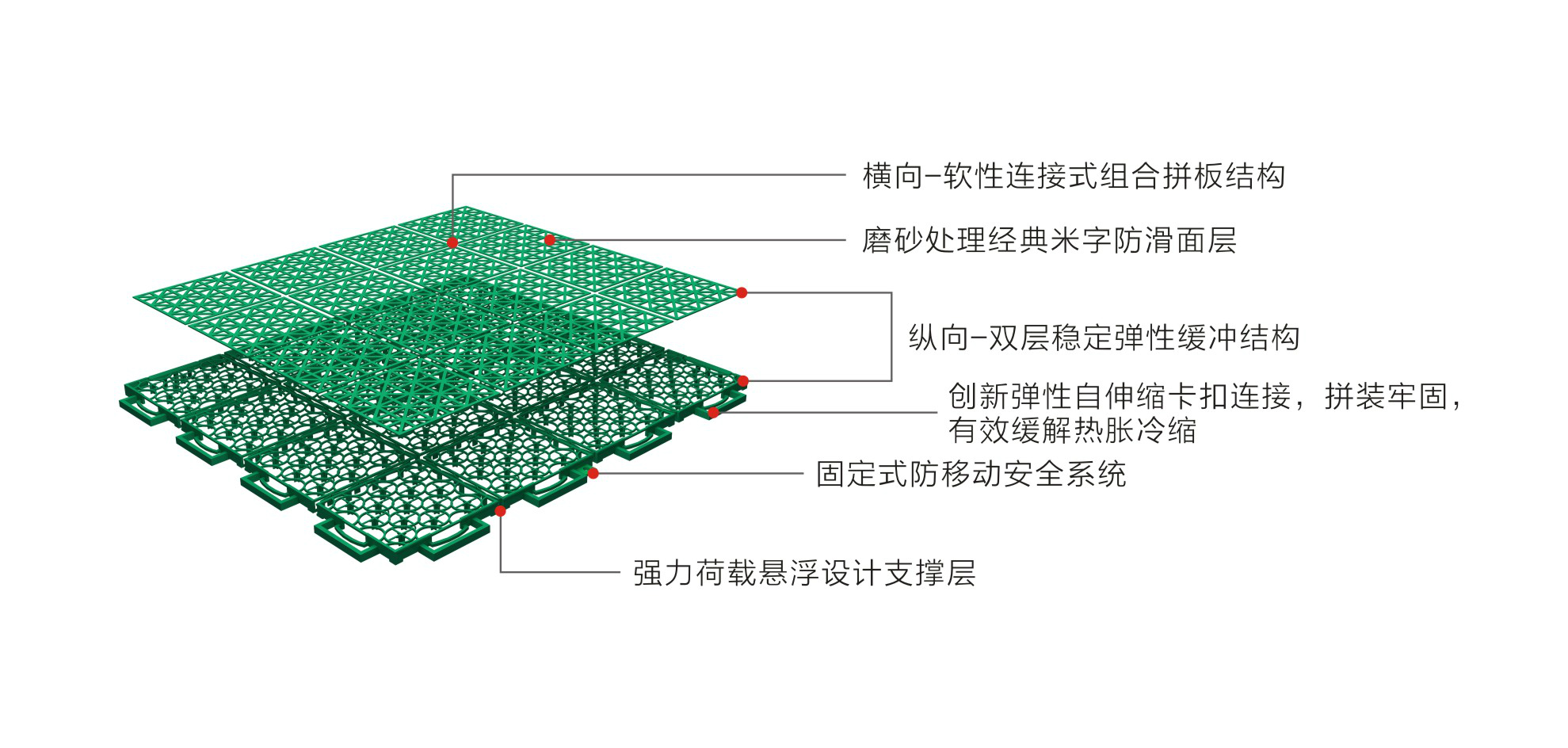 英利奧經(jīng)典軟連接懸浮式拼裝地板-結(jié)構(gòu)圖
