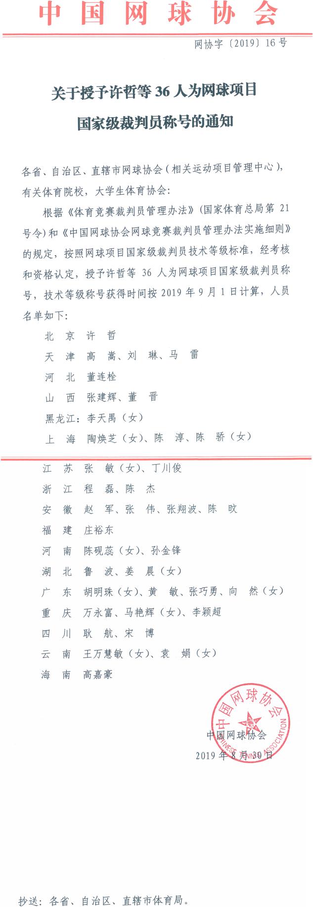關(guān)于授予許哲等36人為網(wǎng)球項(xiàng)目國(guó)家級(jí)裁判員稱號(hào)的通知