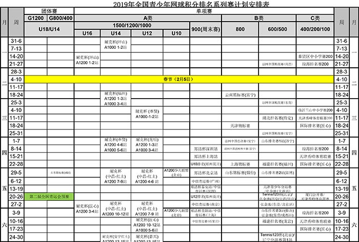 2019年全國青少年網(wǎng)球積分排名系列賽競賽計劃安排表（2019-9-18）