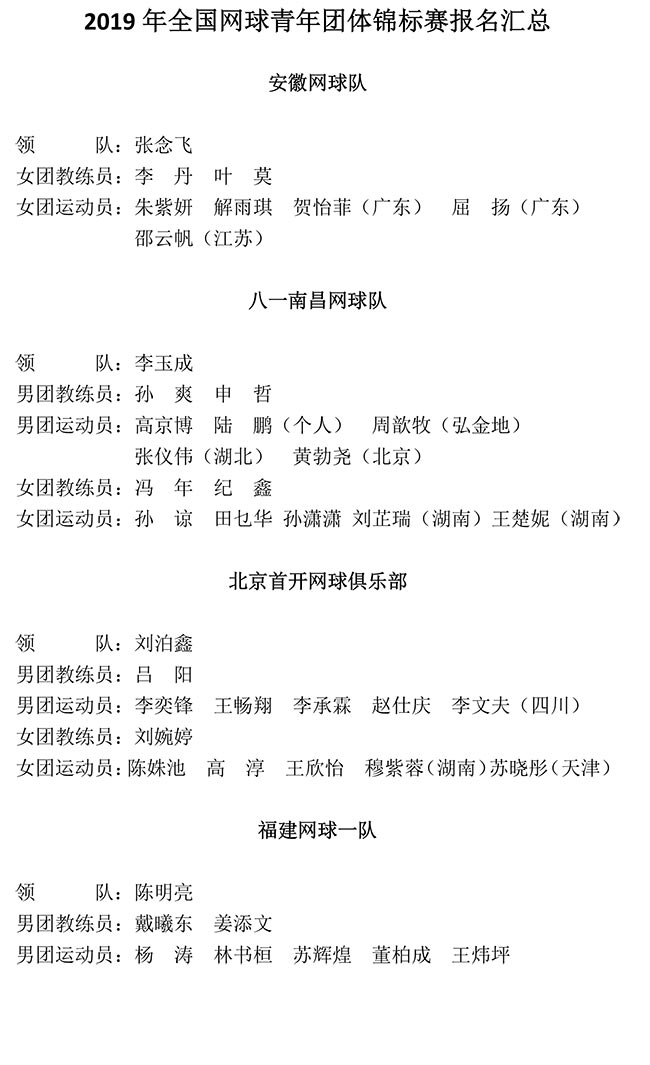 2019年全國(guó)網(wǎng)球青年團(tuán)體錦標(biāo)賽報(bào)名匯總