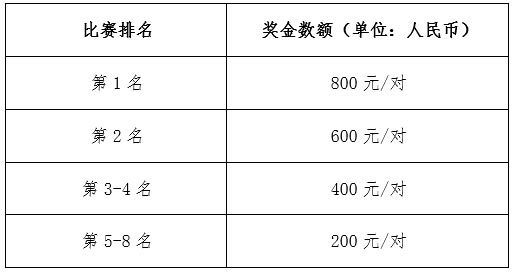 關于2019“德康杯”中國板式網(wǎng)球巡回賽（許昌站）的參賽通知
