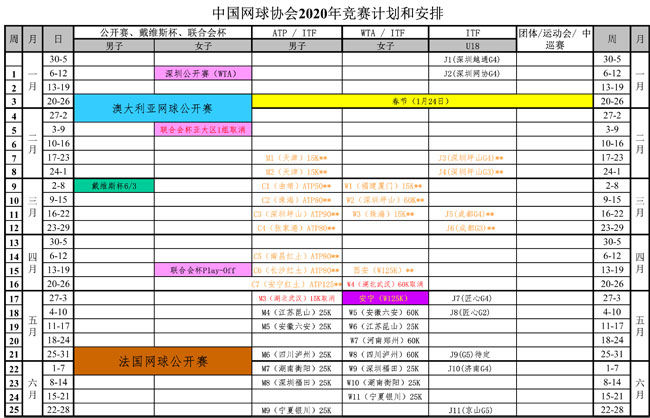 中國網(wǎng)球協(xié)會2020年競賽計(jì)劃和安排