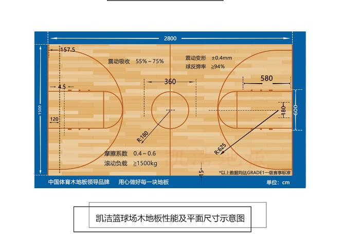 凱潔籃球場木地板性能參數(shù)