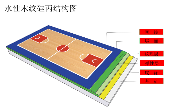 丙烯酸球場(chǎng)運(yùn)動(dòng)地面