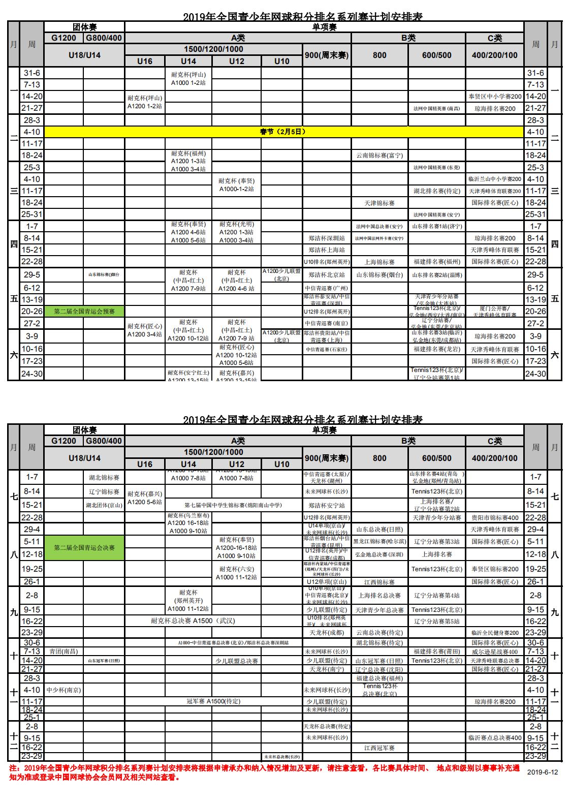 2019年全國青少年網(wǎng)球積分排名系列賽競賽計(jì)劃安排表